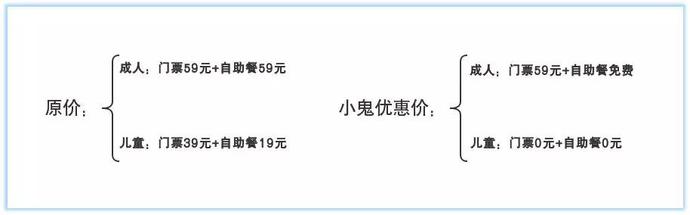 我的暑假我做主我请爸妈吃自助大餐沐森汤泉买单