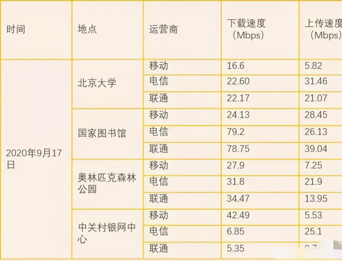4g网速变慢引热议,4g真的被降速了吗