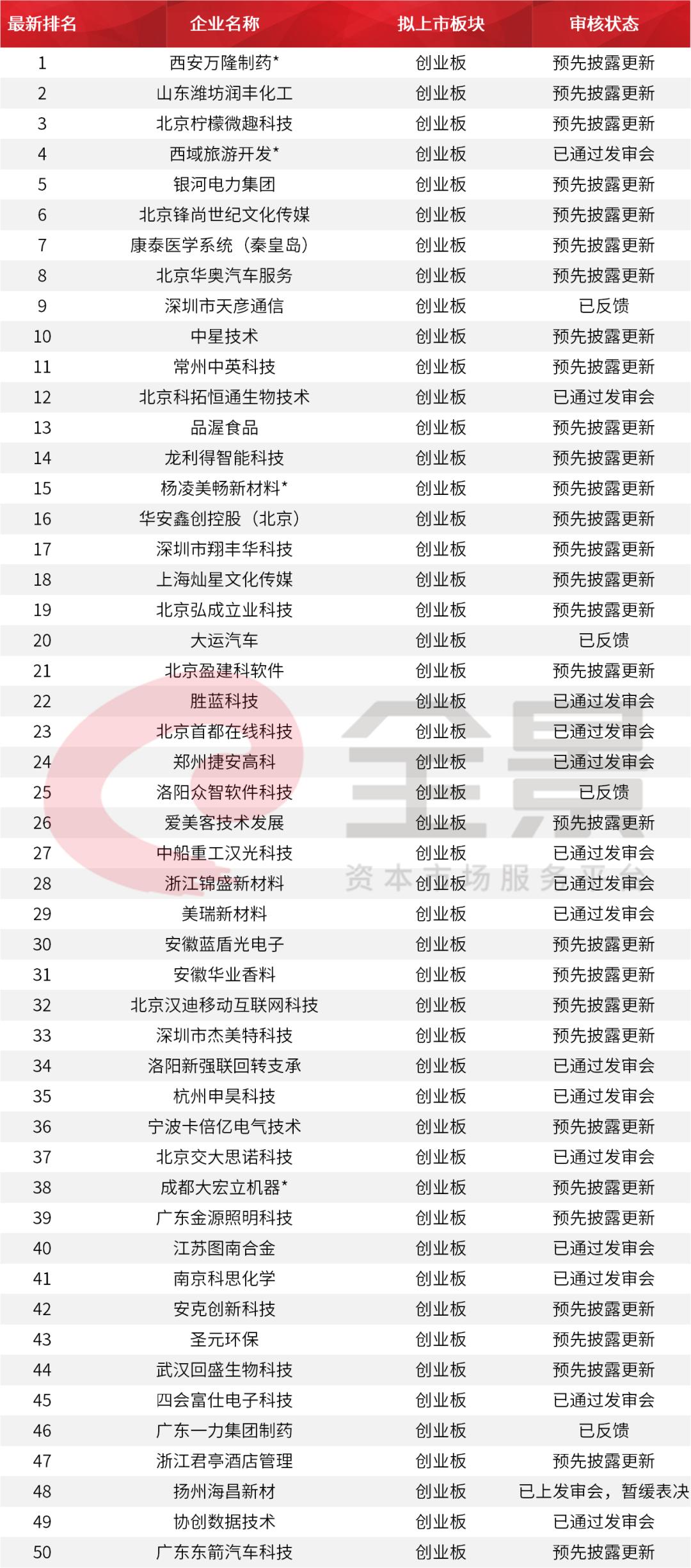 茅台慌了？刚刚,中国白酒首富冲刺A股IPO（附最新IPO排队名单）