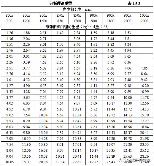 工程常见机电材料验收标准,二建机电材料进场验收要求