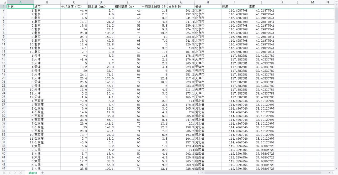 项目有上亿的数据如何做聚合统计,如何快速做数据分析表