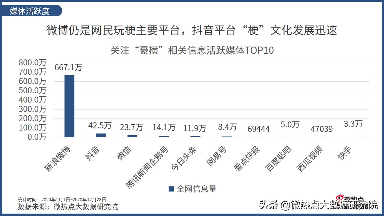 网络冲浪流行语,网络人气top50榜单揭晓