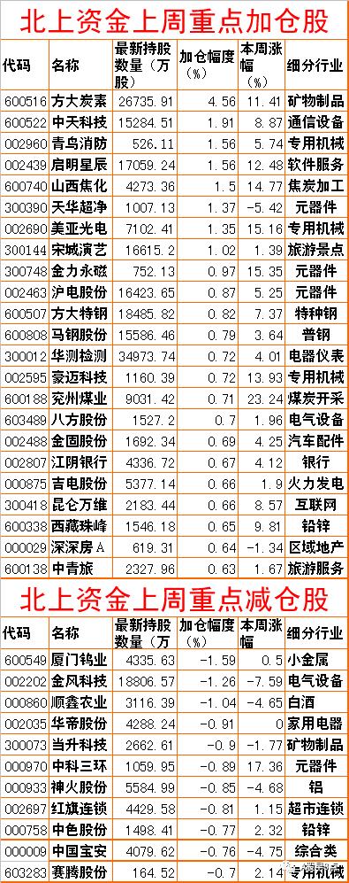 周一股市重大投资内参