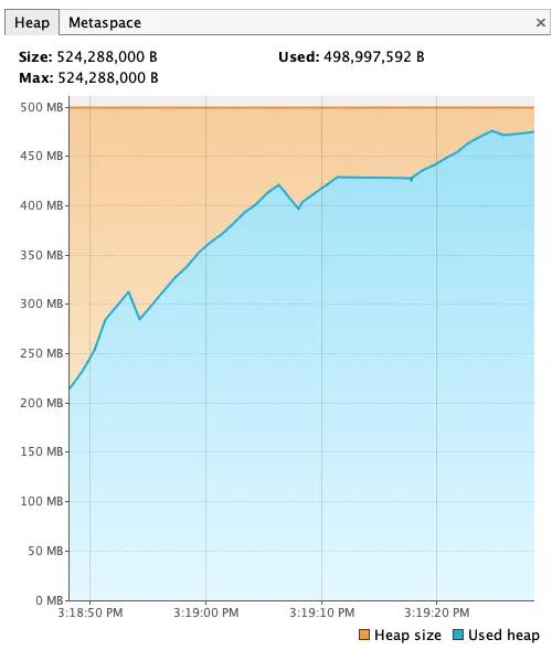 gc垃圾回收四种算法,gc垃圾回收原理