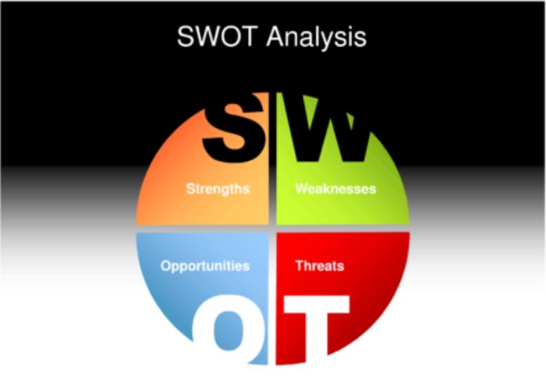 个人swot分析案例范文,自身优劣势swot分析