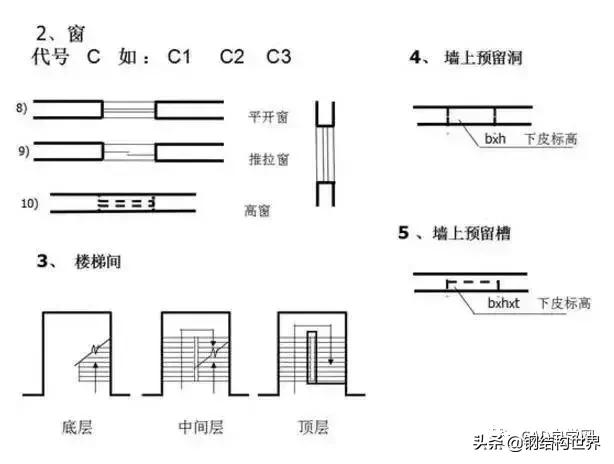 燃气工程图纸识图教程,工程图纸识图