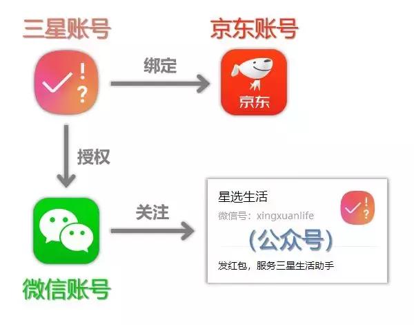 三星生活助手专属优惠,三星怎么关闭上滑三星生活助手