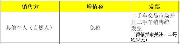 如果你想省税，把车租给公司，把房子卖给公司