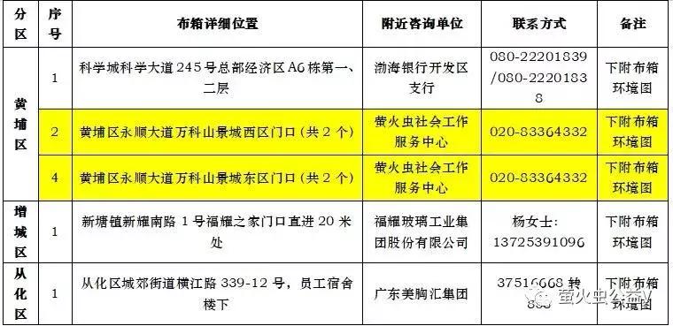 旧衣回收投放箱,保护环境旧衣回收