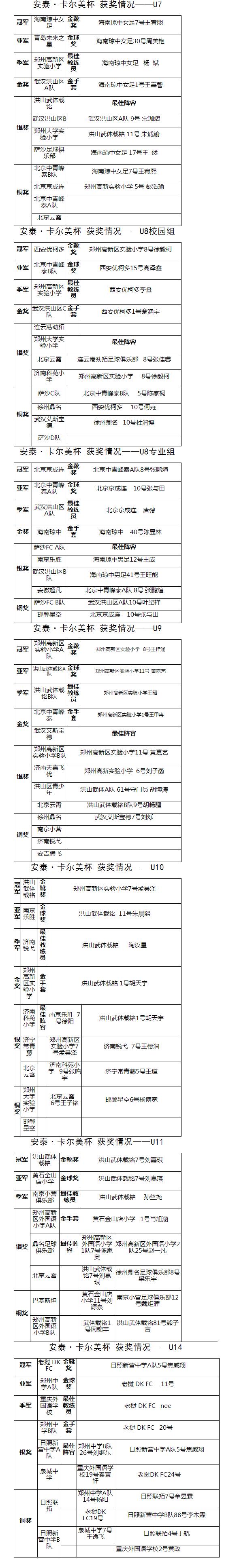 卡尔美杯青少年足球赛山东,日照市青少年足球锦标赛开赛