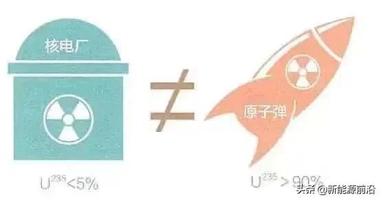 火、水、风、光、核发电原理与成本电价!(2021年版)