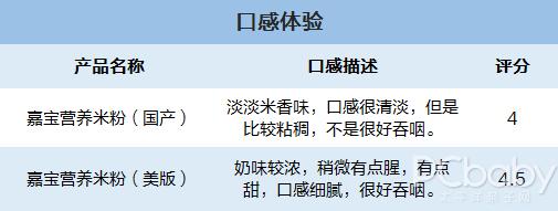 国产嘉宝米粉测评,嘉宝进口米粉还敢吃吗