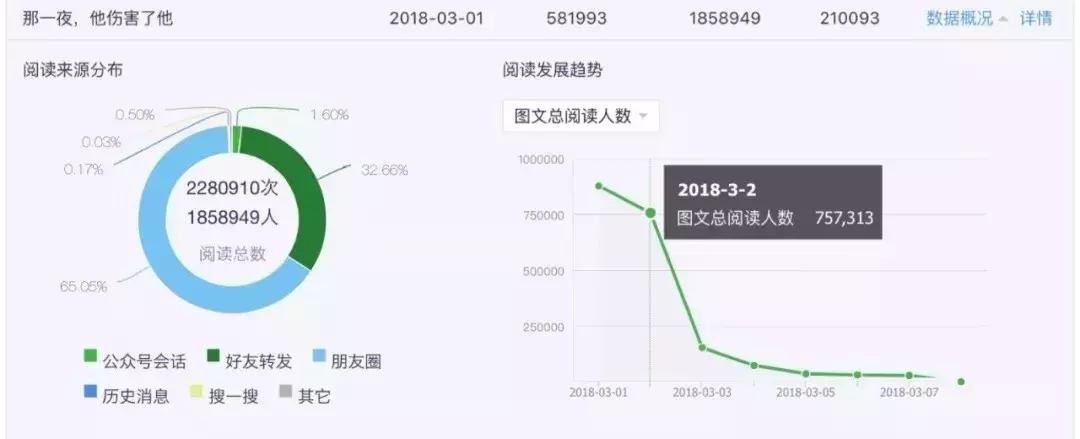 年终盘点十大刷屏案例,2018年这些精彩的刷屏案例