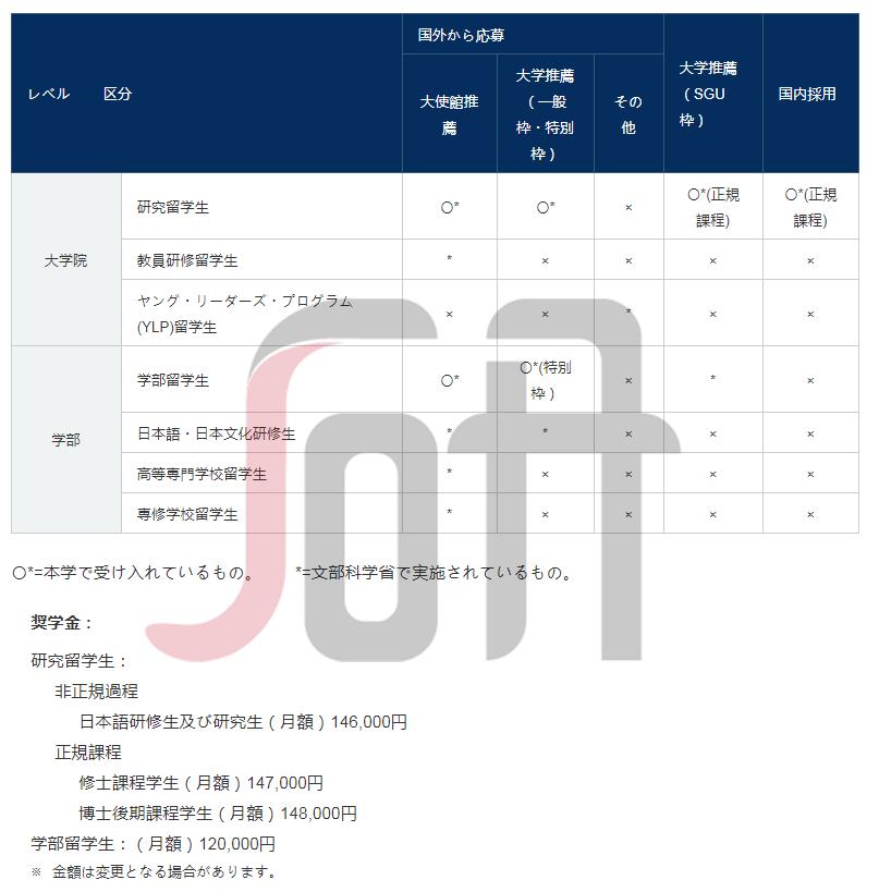 日本七大顶级学府,日本东京工业大学世界排名