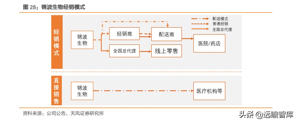 重组胶原蛋白未来趋势,胶原蛋白重组是高端产业吗