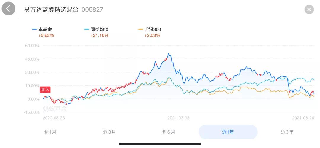 买一只基金放十年不动能取出来吗,6万元买基金十年收益多少