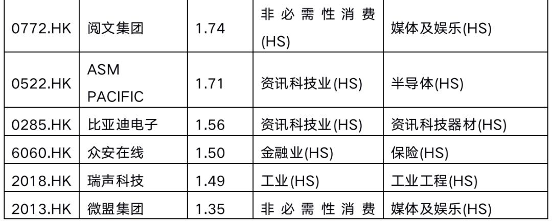513180恒指科技可以长期持有吗,恒指513180etf是t+0吗