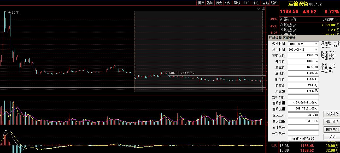股市7月份准备出什么新板块,股市目前低位企稳的板块