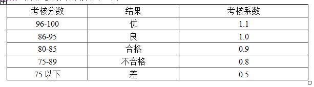 销售人员薪酬管理设计思路,销售人员薪酬设计全攻略