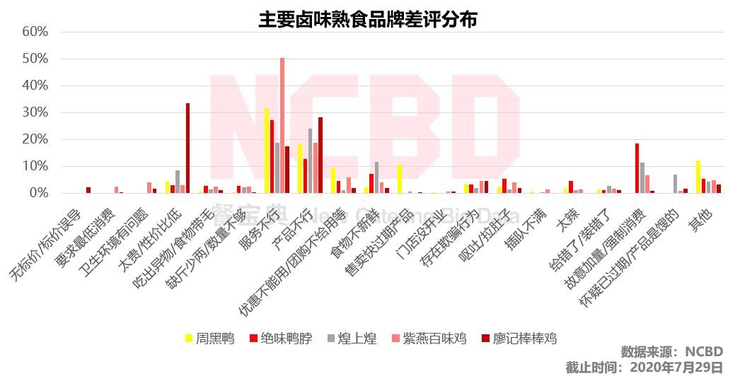 门店数不如绝味，口碑却远超对手，周黑鸭凭什么？