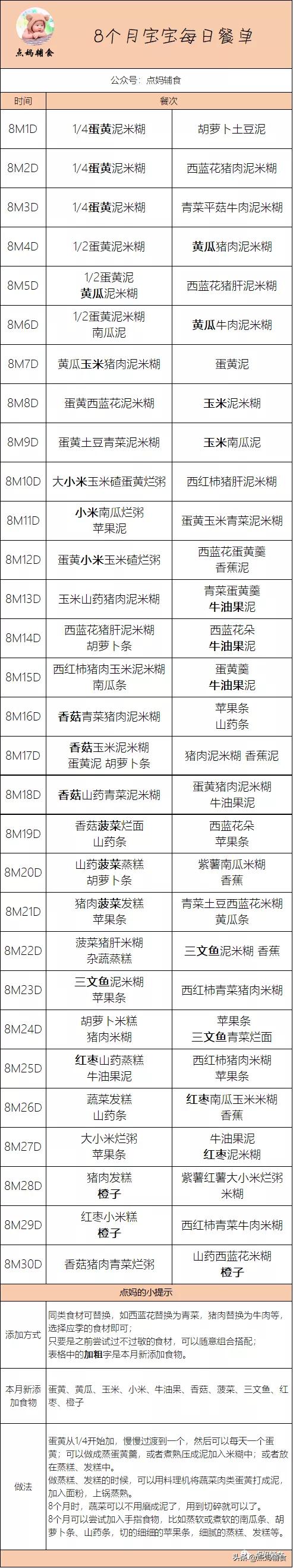 8个月宝宝咳嗽吃什么辅食好得快,8个月宝宝一天的奶量和辅食安排
