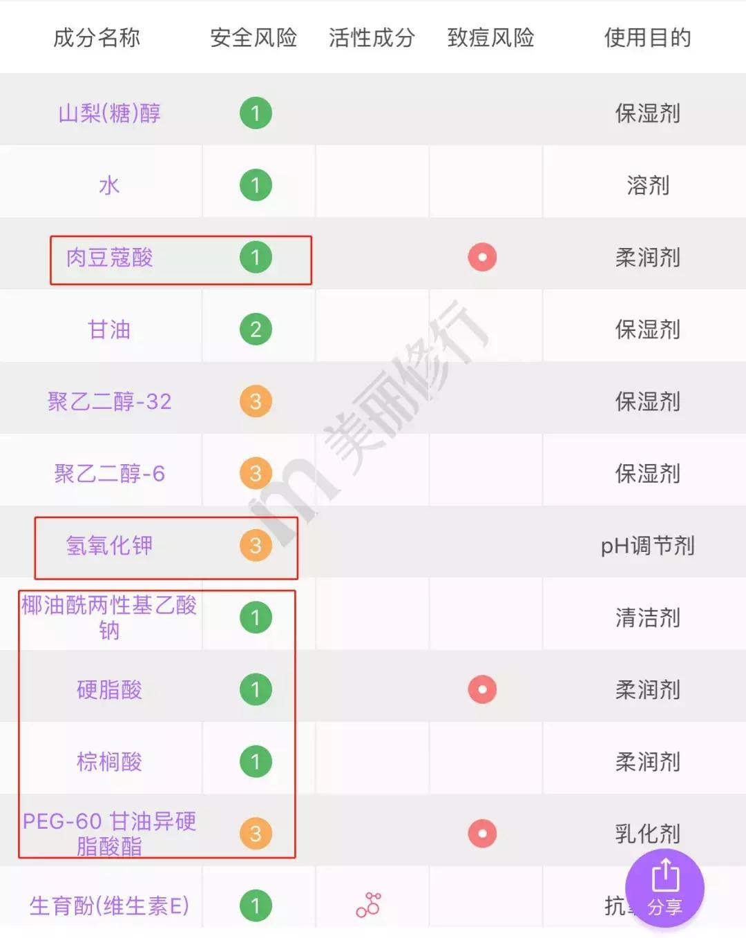 屈臣氏几十块的好物推荐,屈臣氏必买十款良心东西