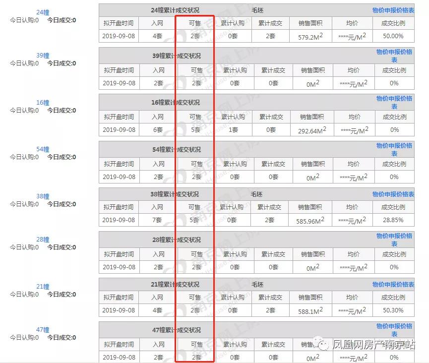 南京千万豪宅新楼盘,南京千万元别墅