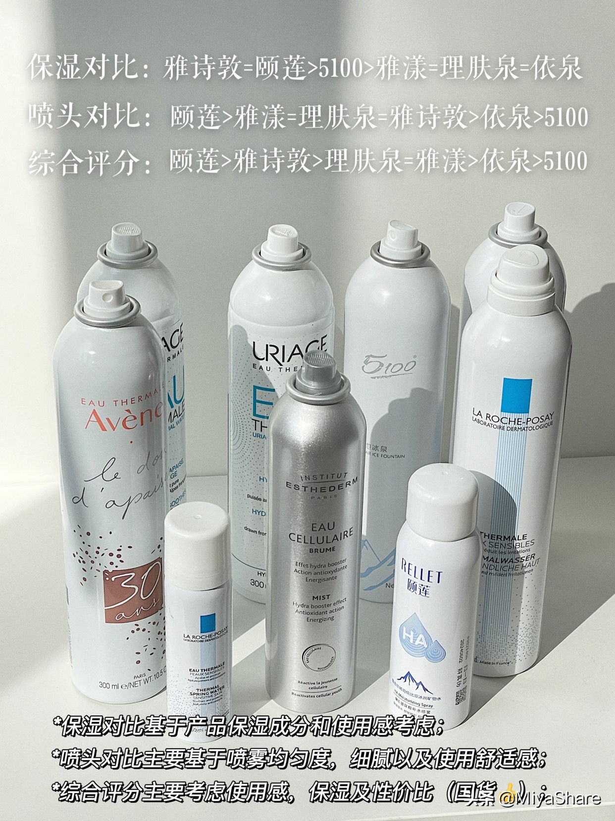 喷雾水是不是智商税,喷雾是交智商税吗