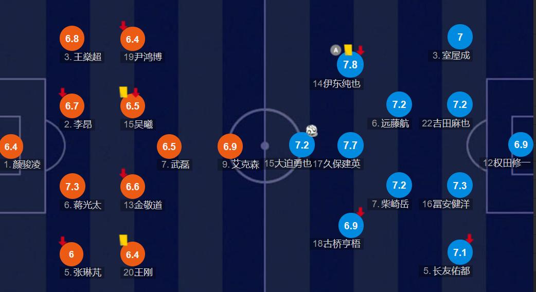 三问国足首发阵容,国足对日本最新消息