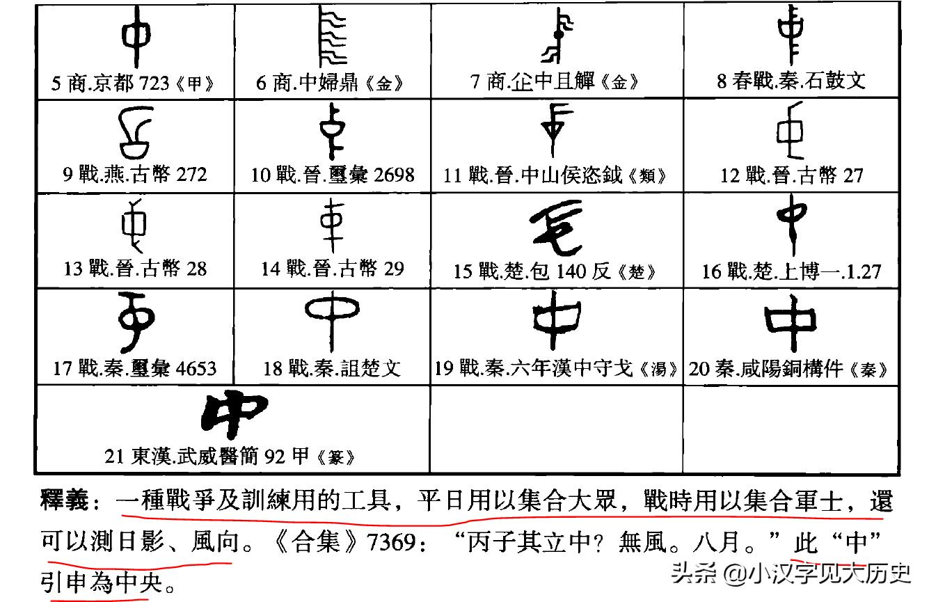 浼徊鍙斿瑙f瀽,浼徊鍙斿鏂囧甯歌瘑