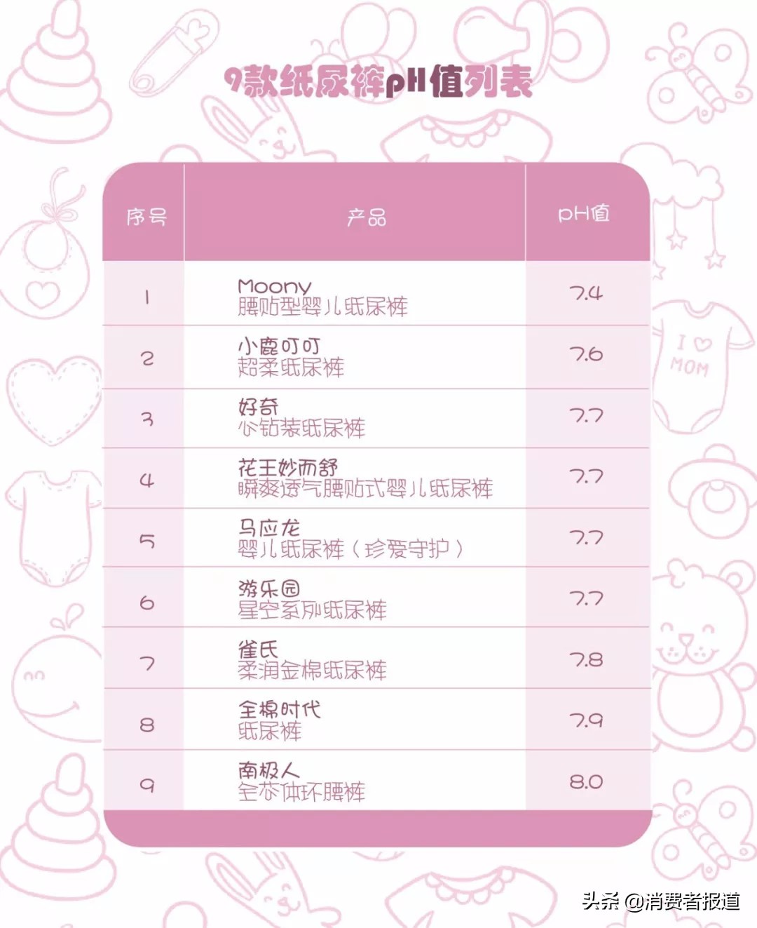 大嘴猴纸尿裤哪种好用,bbc纸尿裤哪个系列最好夏天