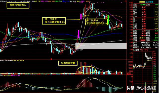 龙头股如何识别弱转强,龙头强势股
