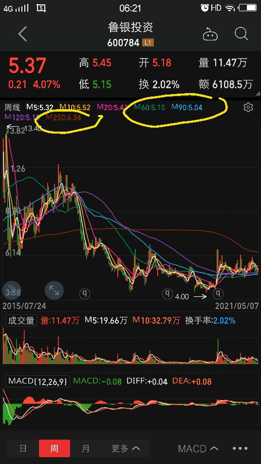 鲁银投资股票前景,鲁银投资上涨原因