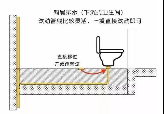 马桶移位不是小事，用这6种办法，不堵不臭超实用