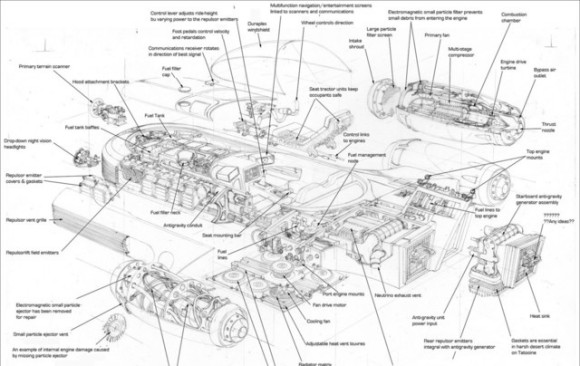 星球大战那些奇葩的设计,星球大战里的所有机甲设计
