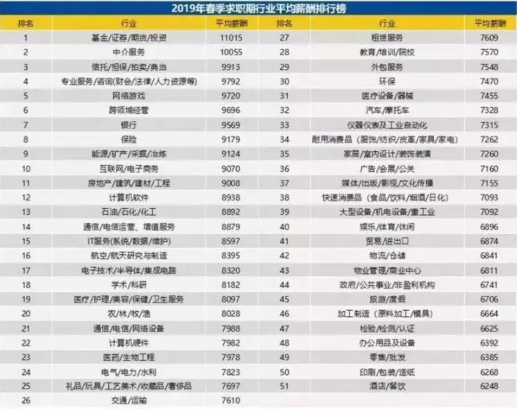 财务人员工资构成,财务工作的薪资水平