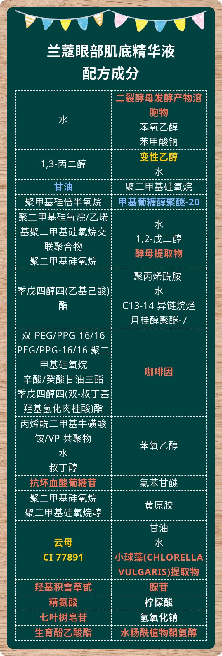 兰蔻眼部肌底精华液，配方成分解读，含酒精，只有油性皮肤可以用