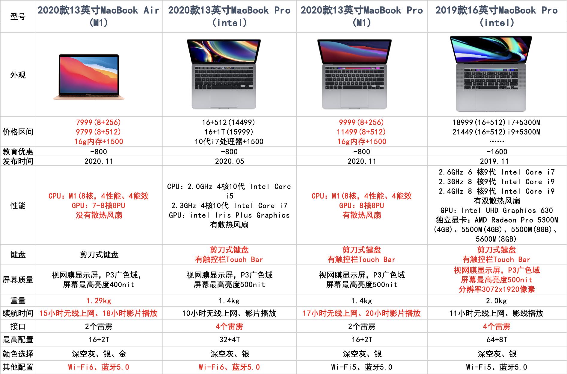 mac的一些技巧,如何让自己的mac更好用