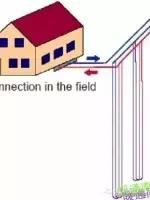 地源热泵的分类及工作原理,地源热泵分类