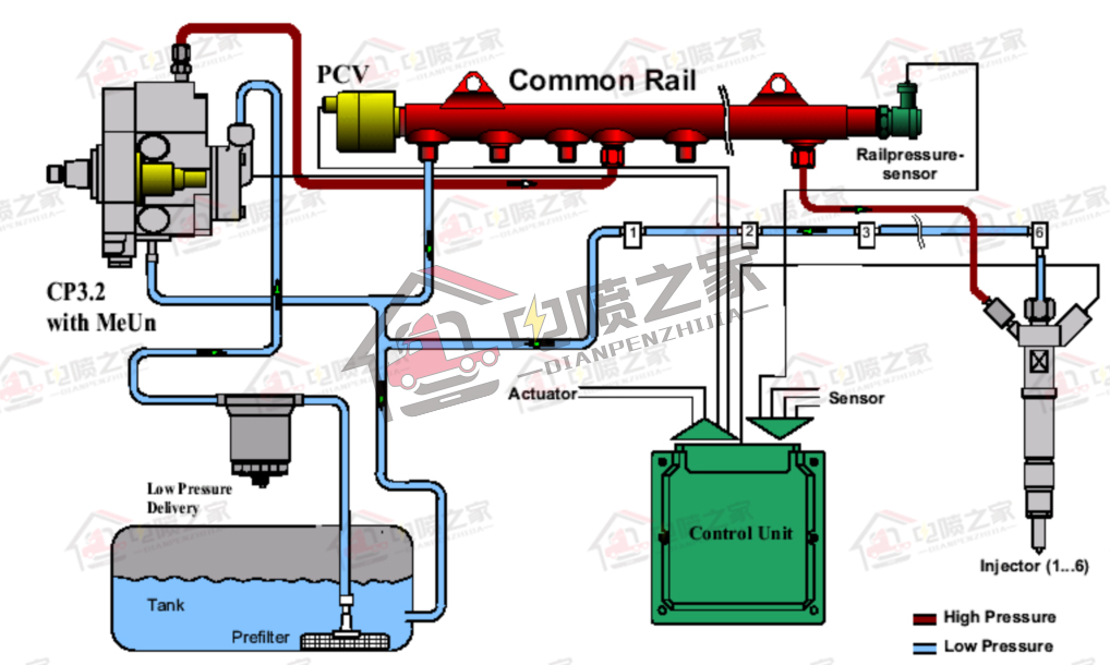 国六重卡怎么操作,柴油车国六标准实施时间