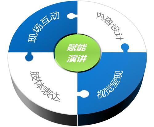 谷雨海报设计步骤,学术海报设计步骤