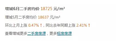 广州南沙区房价最新价格,广州黄埔区房价最新行情