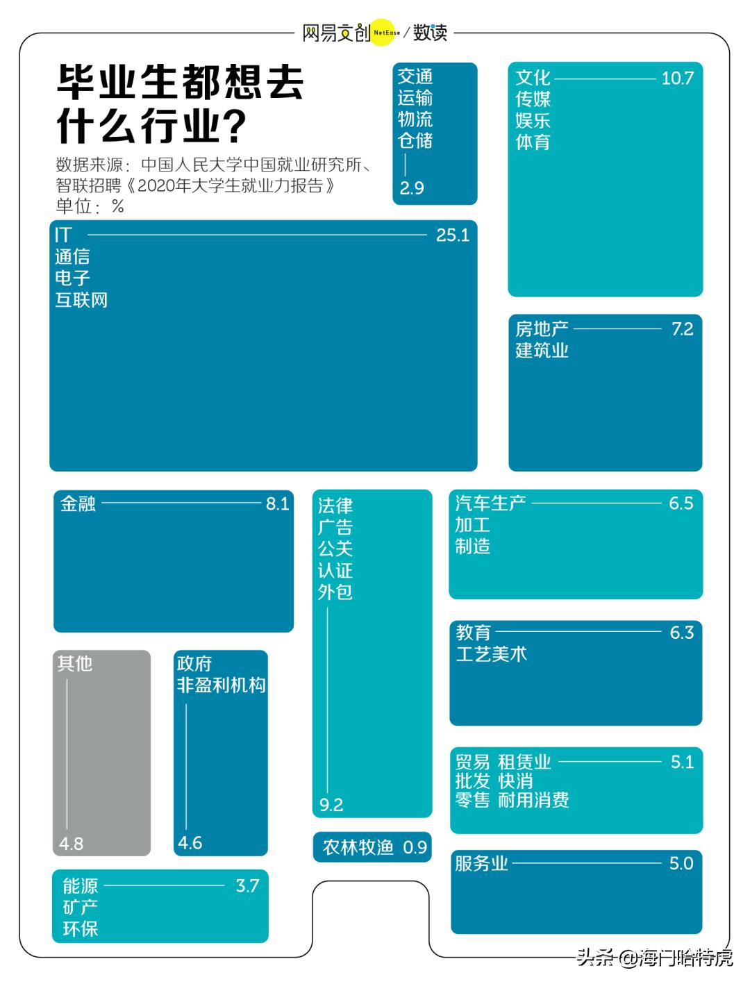 二线城市人口流出,南通海门人口流出和流入