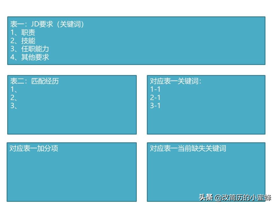 手把手教你如何写个人简历,手把手教你如何写一份优秀的简历