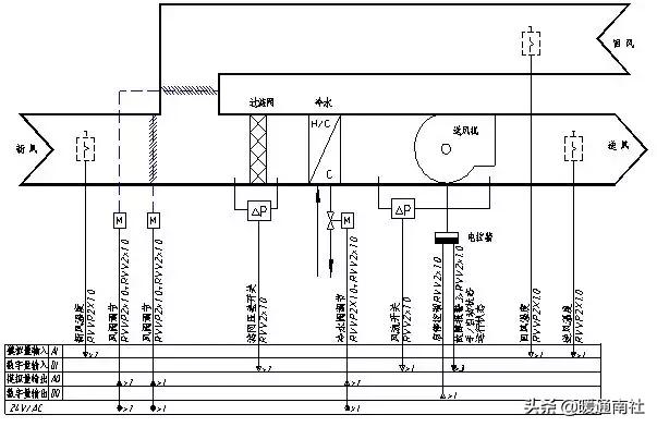 楼宇自控系统设计,霍尼韦尔楼宇自控编程教学