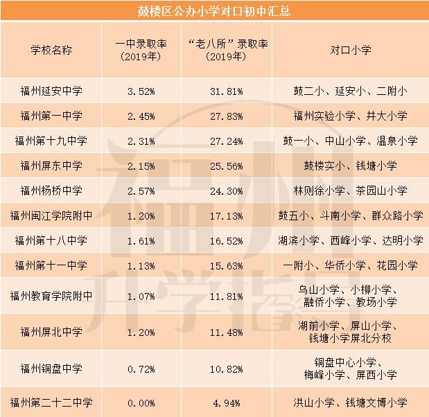 择校指导南京,福州鼓楼择校