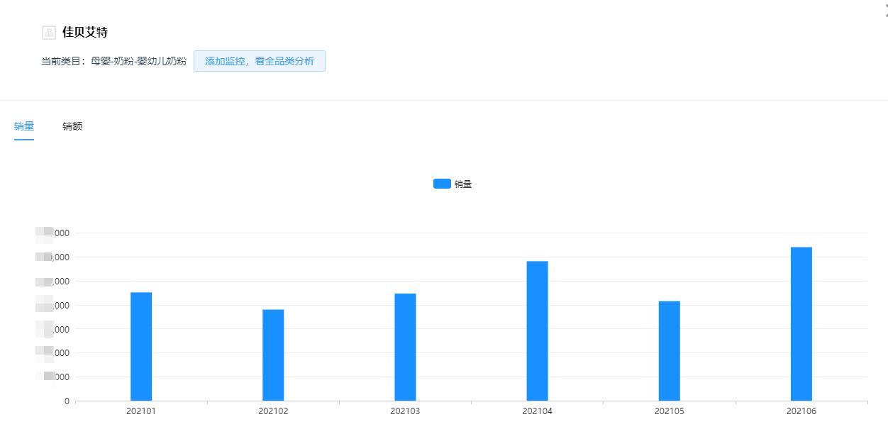 2016年销量最好的羊奶粉,羊奶粉销量排行最新