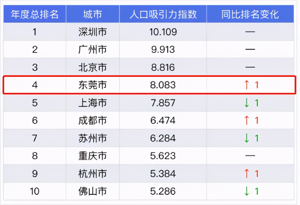 东莞未来5年房价会下降吗,广东东莞房价是涨了还是降了