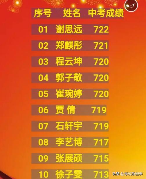 沈阳初中中考,沈阳市中考看省排名还是市排名