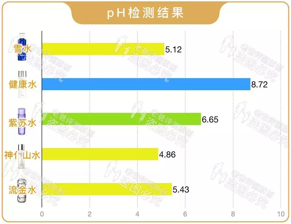 神亻山水健康水雪水紫苏水流金水，“五大神水”大合集